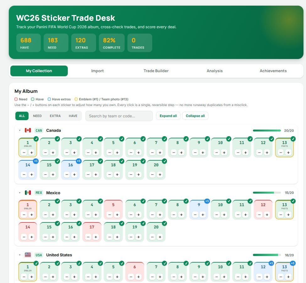Panini WC26 sticker collection view — teams grouped with have/need/extra status per sticker