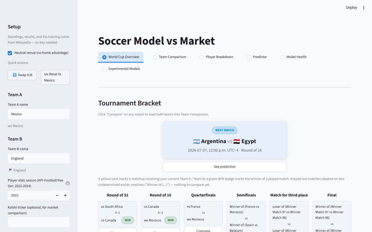 World Cup Overview tab — full tournament bracket with next-match callout and predicted outcome link